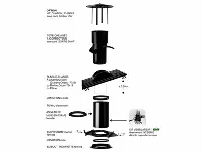 Schéma - cheminée correcteur angle