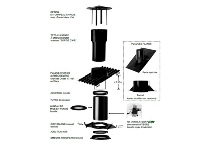 Schéma - cheminée emboitement