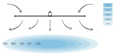 schéma-brasseur-horizontal-surface-air-brassé